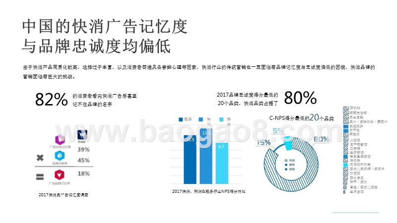 2018快消行业世界杯营销研究报告.pptx_第5页