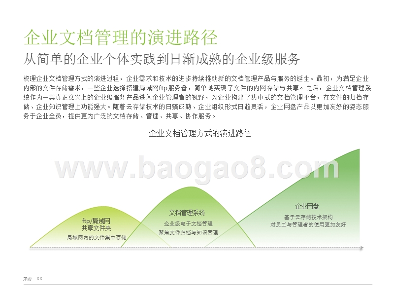 2018中国企业网盘行业发展分析报告.pptx_第4页