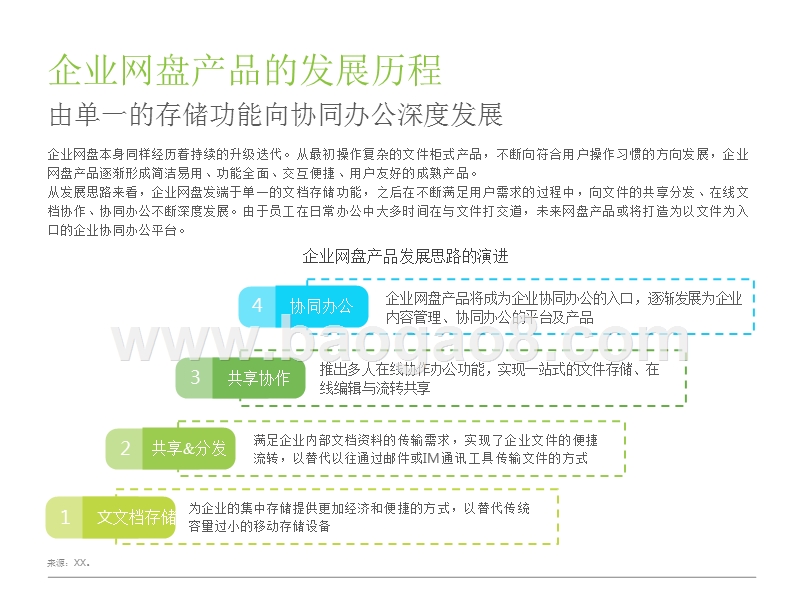 2018中国企业网盘行业发展分析报告.pptx_第5页