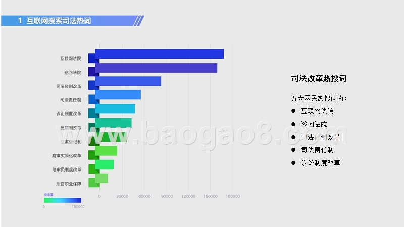 2017-2018互联网司法大数据热点专报.pptx_第4页