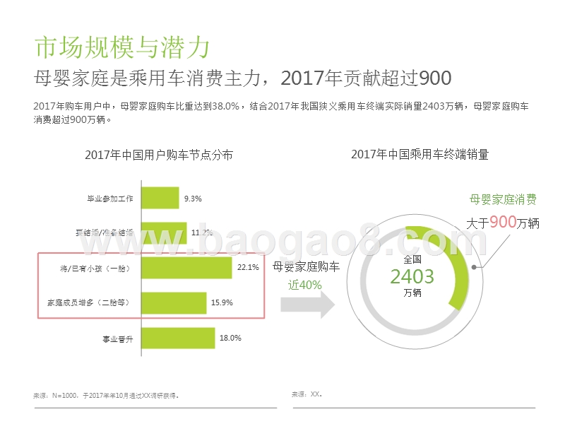 2018中国母婴家庭购车市场洞察报告.pptx_第3页