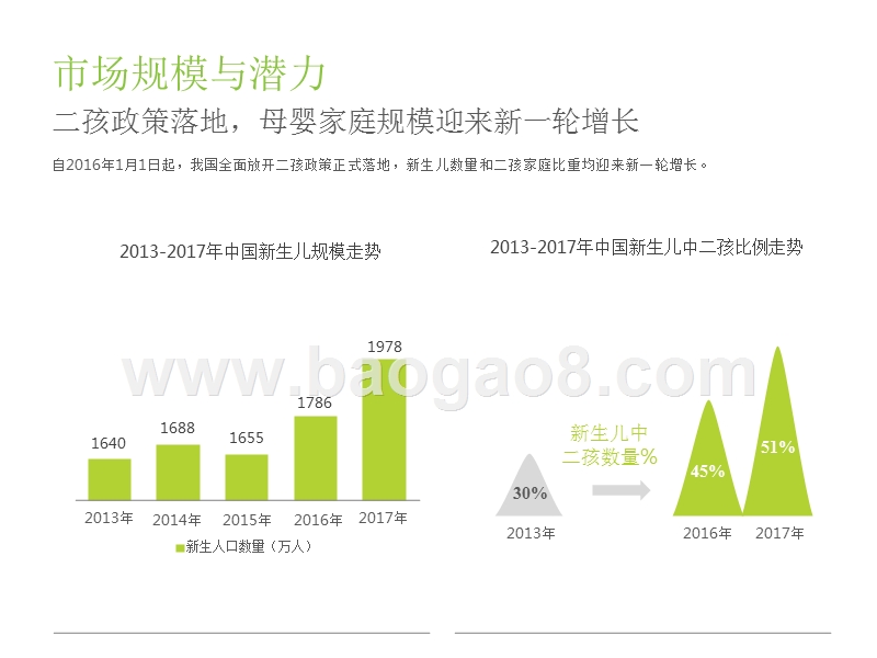 2018中国母婴家庭购车市场洞察报告.pptx_第4页