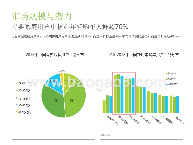 2018中国母婴家庭购车市场洞察报告.pptx_第5页