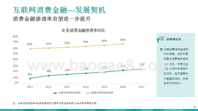 2018互联网消费金融研究报告.pptx_第4页