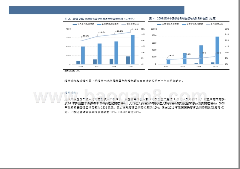 2018旅游行业消费升级+政策支持专题报告.pptx_第5页