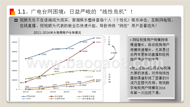 2018媒体趋势与台网协作发展研究.pptx_第3页