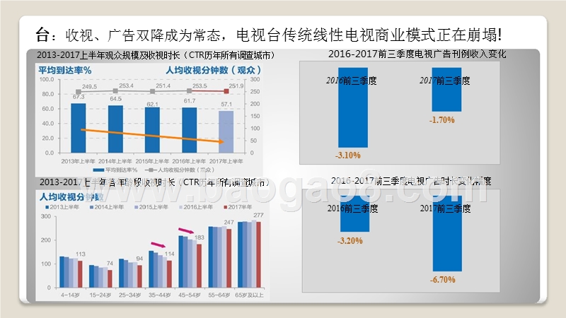 2018媒体趋势与台网协作发展研究.pptx_第4页