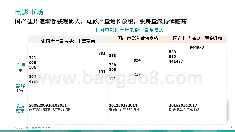 2018电影人群研究报告.pptx_第3页
