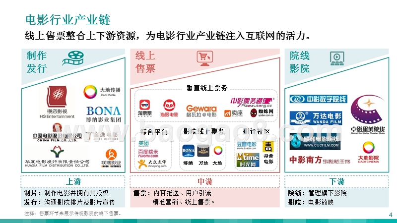 2018电影人群研究报告.pptx_第4页