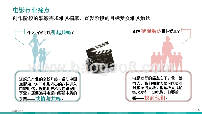 2018电影人群研究报告.pptx_第5页