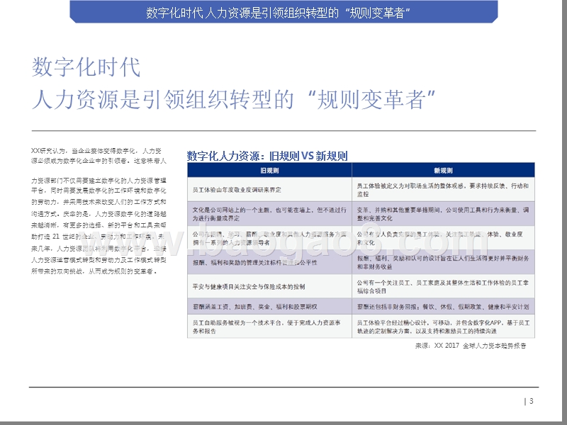 创新企业HR软件选型实践.pptx_第3页