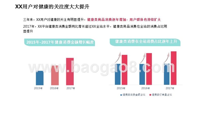 2018女性健康消费分析报告.pptx_第5页