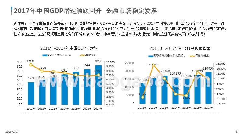 2018中国互联网证券年度专题分析报告.pptx_第5页