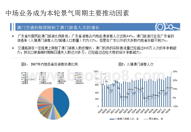 2018澳门博彩行业趋势洞察报告.pptx_第3页