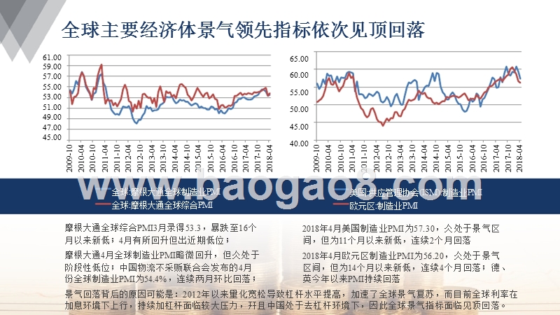 2018年度工业金属中期投资展望报告.pptx_第4页