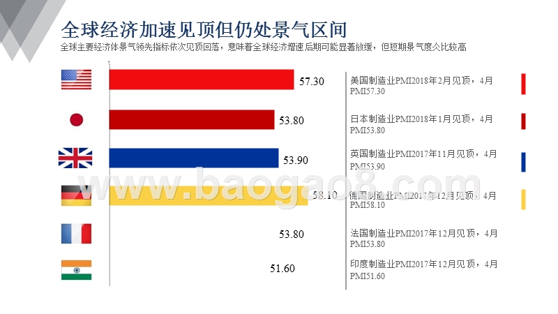 2018年度工业金属中期投资展望报告.pptx_第5页