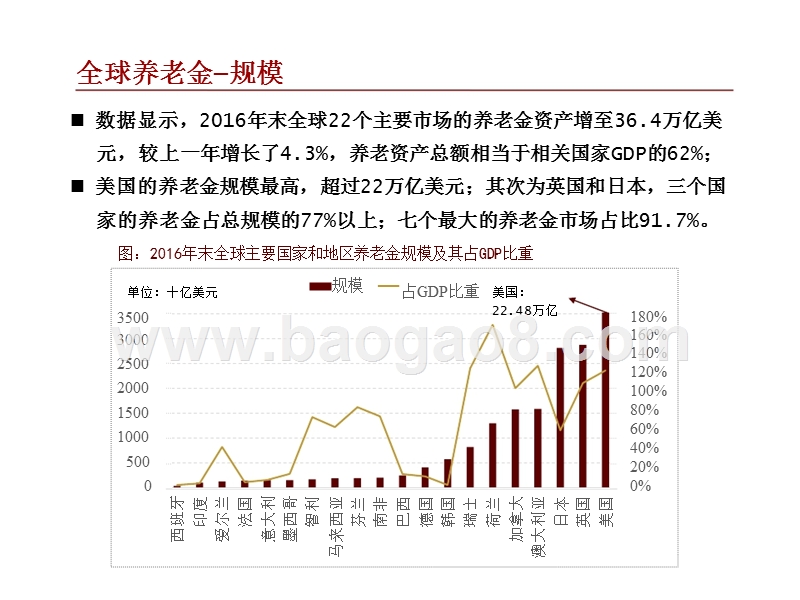 2018国内外养老金管理的比较与借鉴分析报告.pptx_第4页