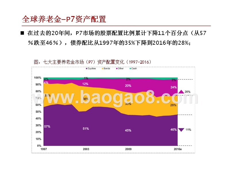 2018国内外养老金管理的比较与借鉴分析报告.pptx_第5页