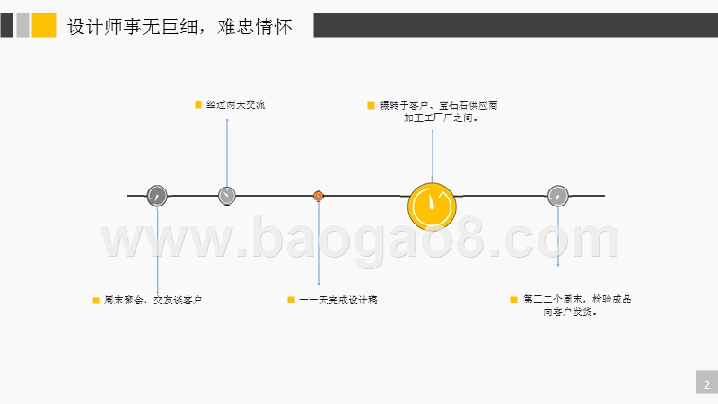 设计师商城.商业计划书.pptx_第3页