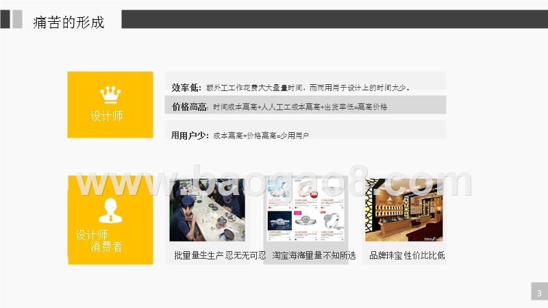设计师商城.商业计划书.pptx_第4页