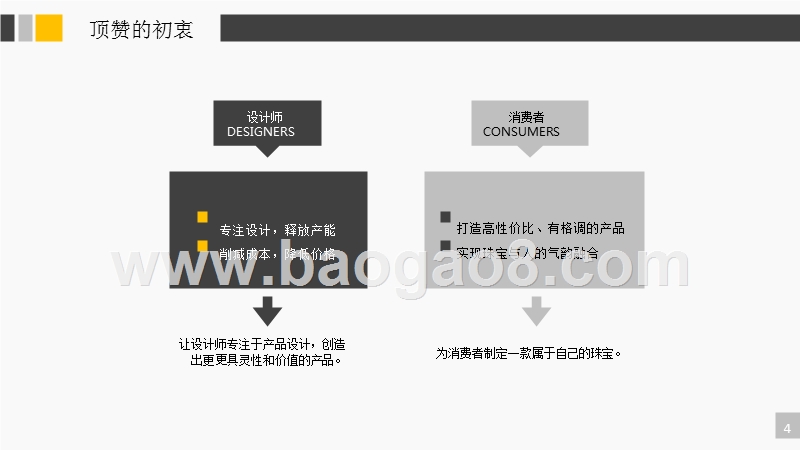 设计师商城.商业计划书.pptx_第5页
