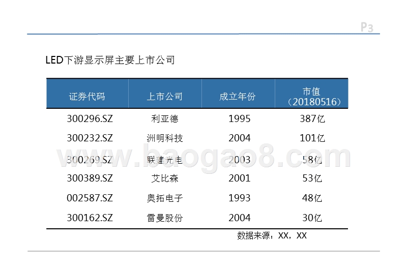2018年LED下游显示屏行业数据分析报告.pptx_第3页