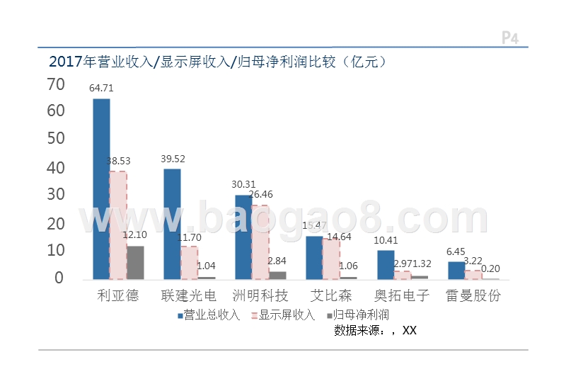 2018年LED下游显示屏行业数据分析报告.pptx_第4页