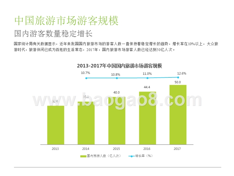 2018年中国景区旅游消费研究报告.pptx_第4页