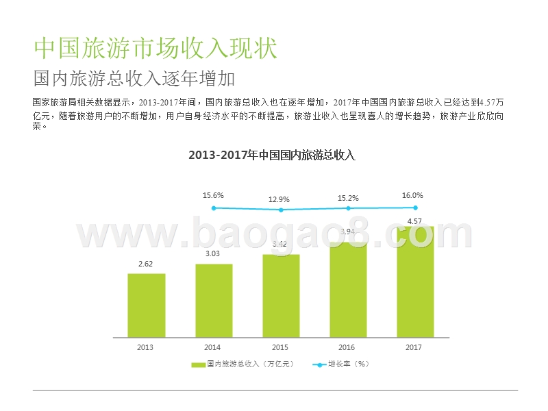 2018年中国景区旅游消费研究报告.pptx_第5页