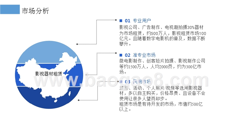互联网影视租赁平台商业计划书.pptx_第3页