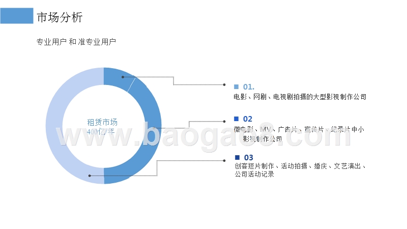 互联网影视租赁平台商业计划书.pptx_第5页