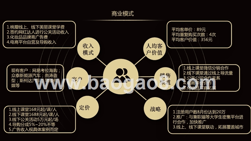 移动美妆工具APP商业计划书.pptx_第5页