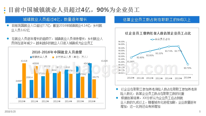 2018中国企业员工职场健康研究报告.pptx_第5页