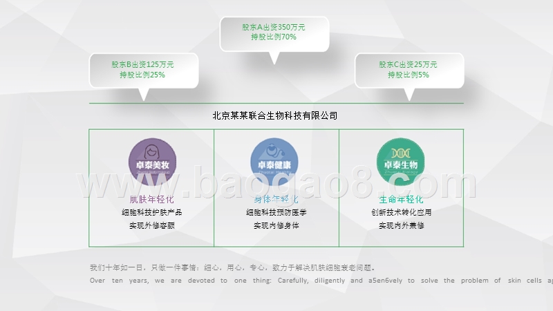 新活细胞项目商业计划书.pptx_第5页