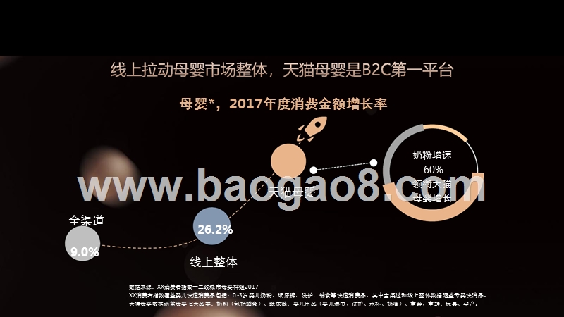 2018年母婴消费新升级趋势洞察报告.pptx_第4页