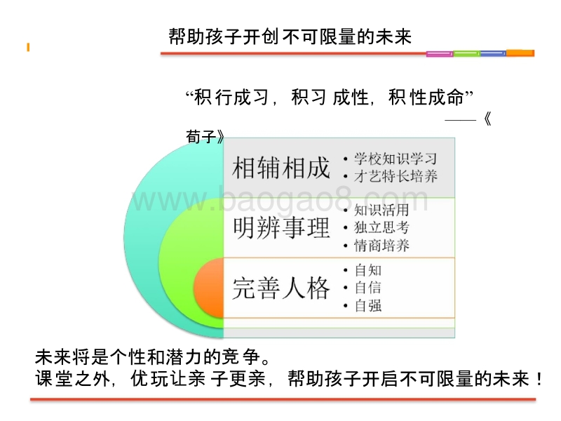 科技社区O2O亲子活动平台商业计划书.pptx_第2页