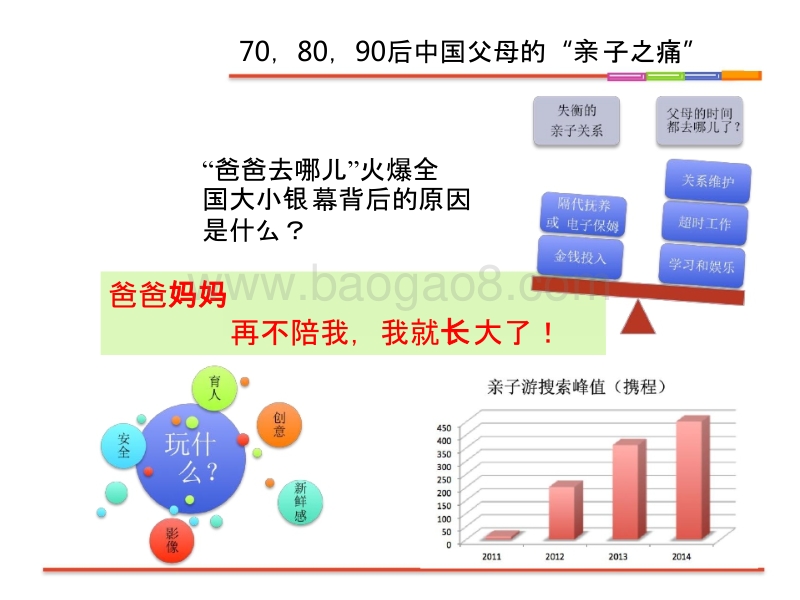 科技社区O2O亲子活动平台商业计划书.pptx_第3页