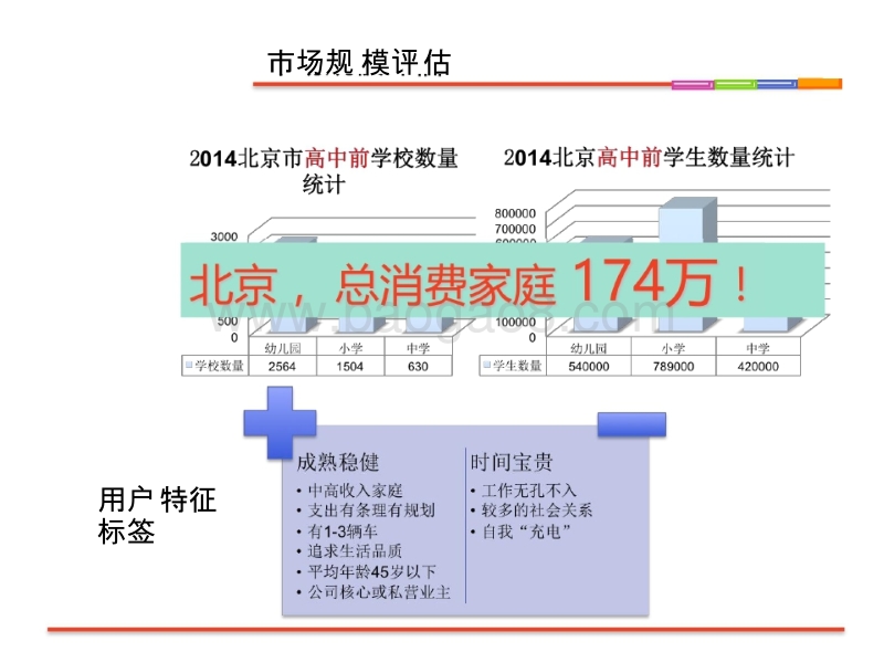 科技社区O2O亲子活动平台商业计划书.pptx_第4页