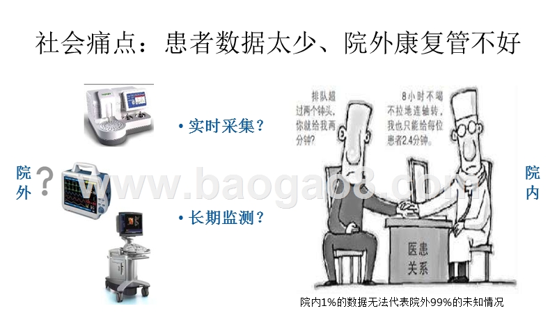 预防和康复工具（掌上血管医生）商业计划书.pptx_第3页