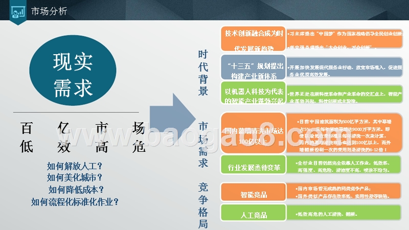 机器人商业计划书.pptx_第3页