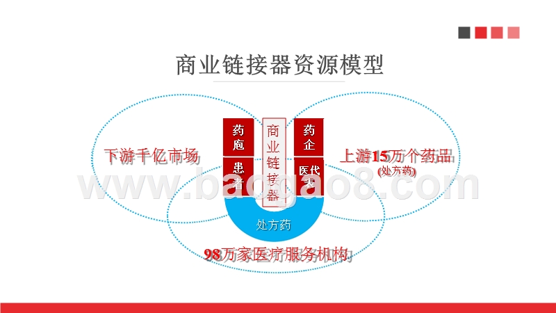 处方药DTP模式商业计划书.pptx_第4页