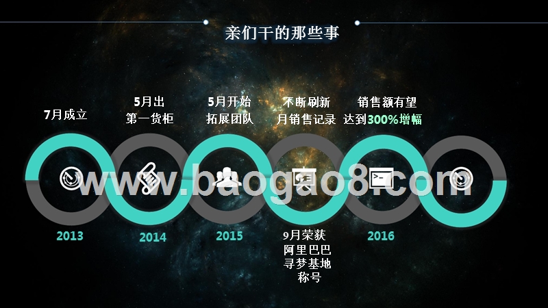 医疗器械跨境B2B商业计划书.pptx_第4页