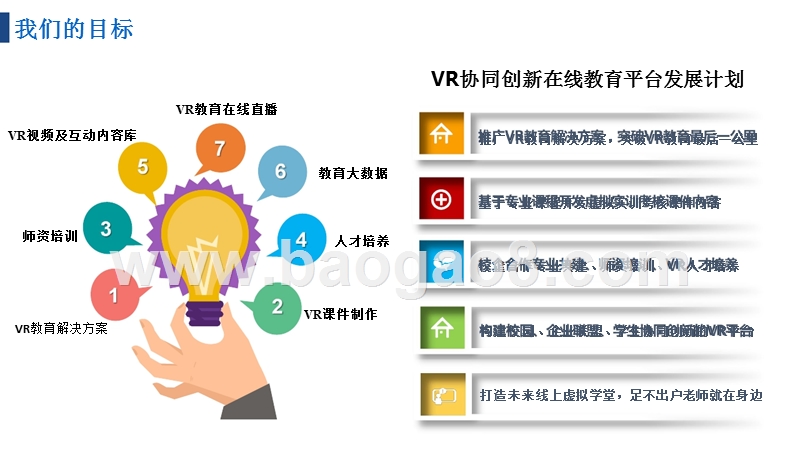 在线教育平台“VR+教育”商业计划书.pptx_第2页