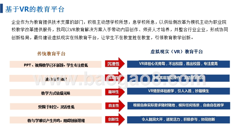 在线教育平台“VR+教育”商业计划书.pptx_第3页