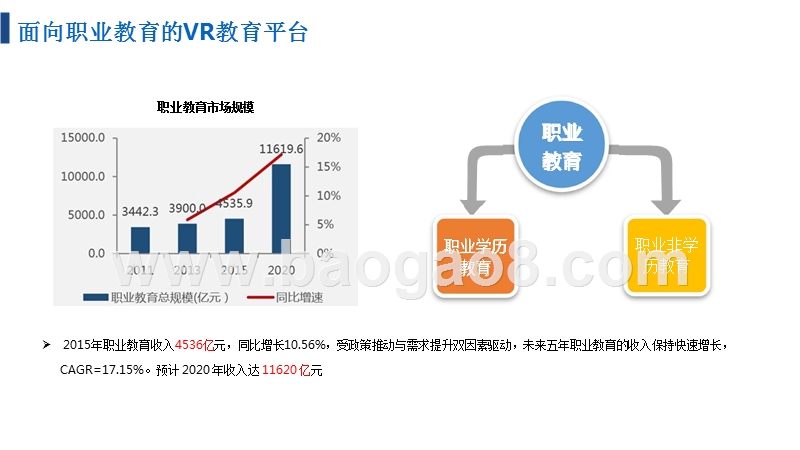 在线教育平台“VR+教育”商业计划书.pptx_第4页