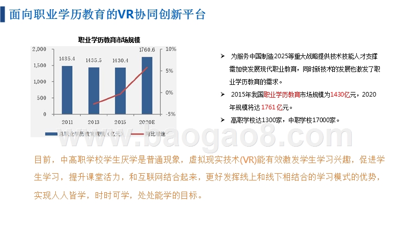 在线教育平台“VR+教育”商业计划书.pptx_第5页