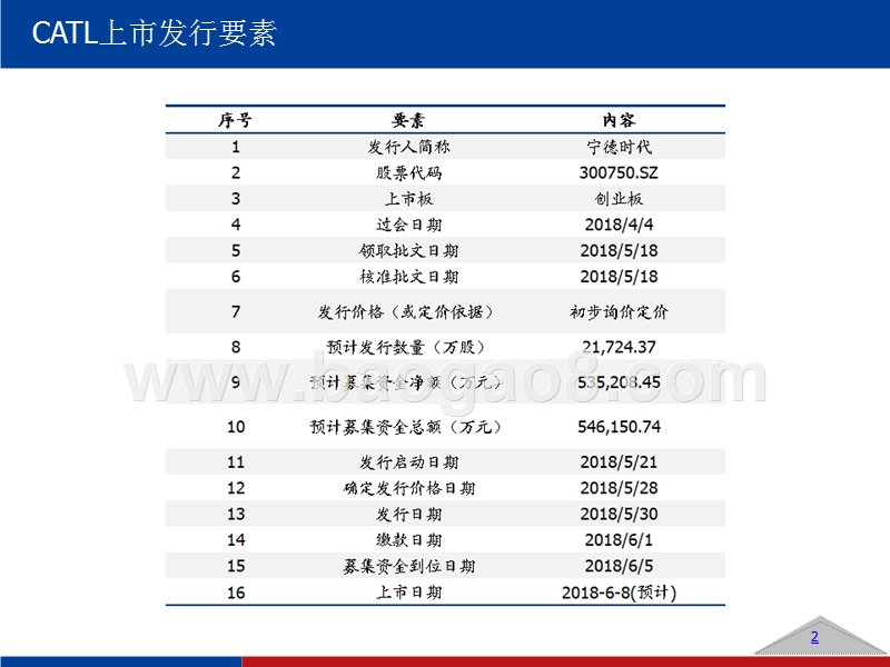 2018竞争战略与产业集群视角深度分析报告.pptx_第3页