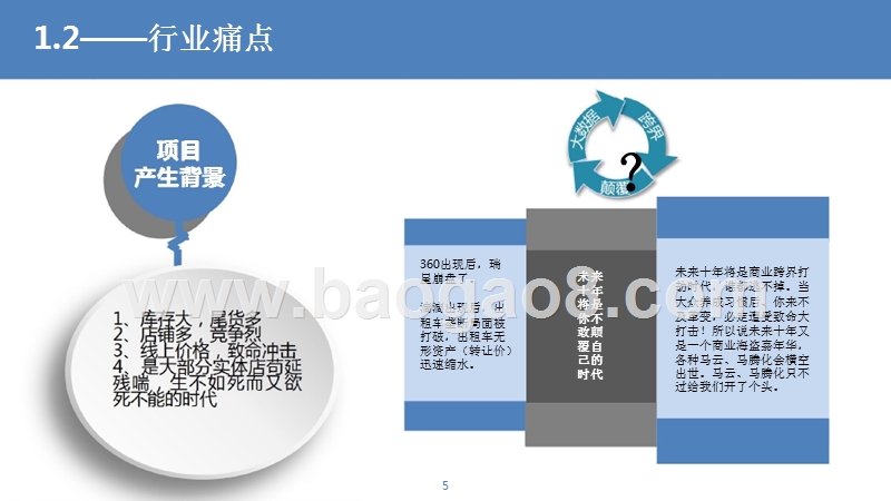 网络商贸有限公司融资商业计划书.pptx_第5页