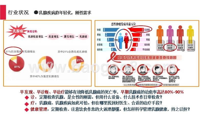 互联网+医疗健康平台商业计划书.pptx_第5页