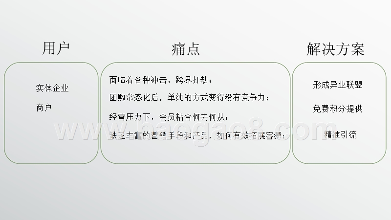 电子商城商业计划书.pptx_第3页